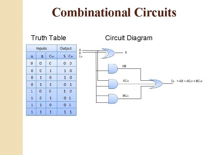 Combinational Circuits Truth Table Circuit Diagram 