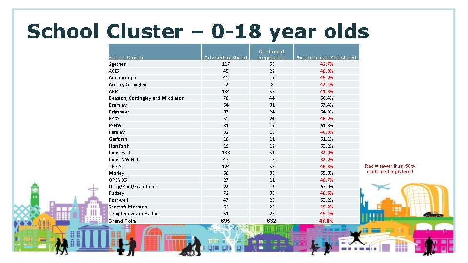School Cluster – 0 -18 year olds School Cluster 2 gether ACES Aireborough Ardsley