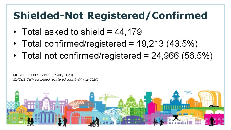 Shielded-Not Registered/Confirmed • Total asked to shield = 44, 179 • Total confirmed/registered =