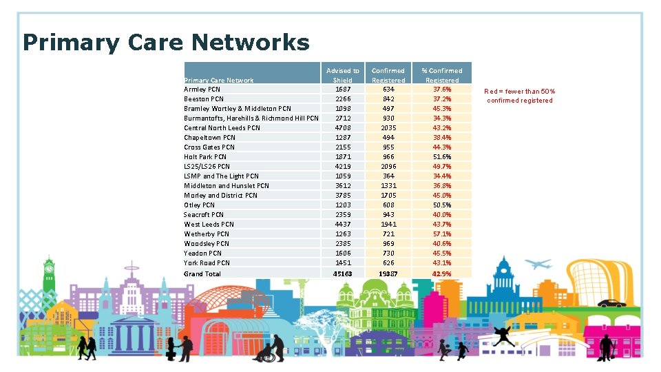 Primary Care Networks Primary Care Network Armley PCN Beeston PCN Bramley Wortley & Middleton