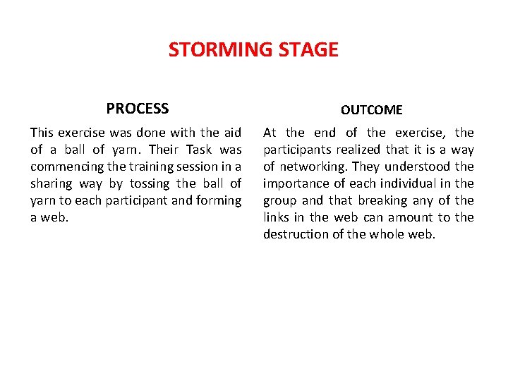 STORMING STAGE PROCESS OUTCOME This exercise was done with the aid of a ball
