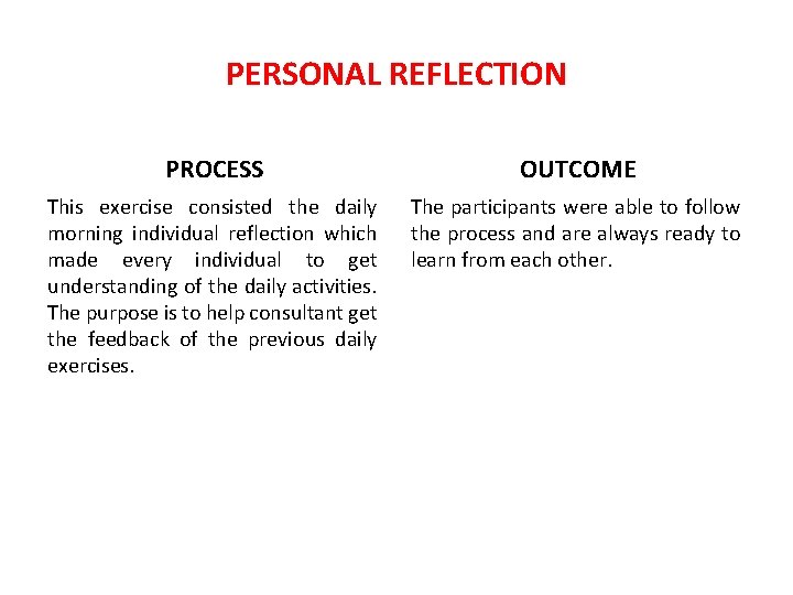 PERSONAL REFLECTION PROCESS OUTCOME This exercise consisted the daily morning individual reflection which made