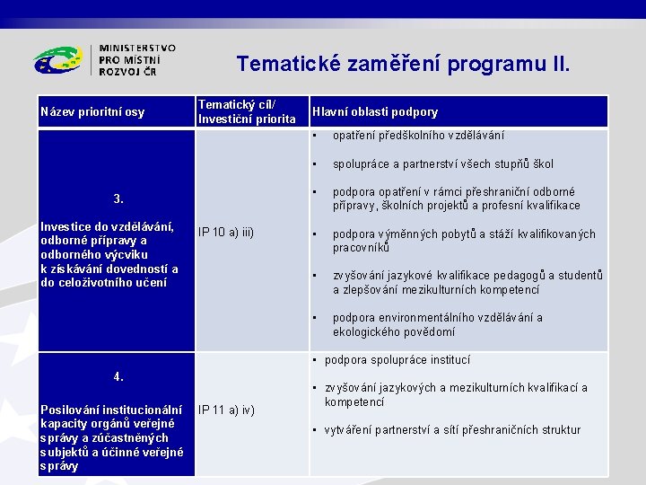 Tematické zaměření programu II. Název prioritní osy Tematický cíl/ Investiční priorita 3. Investice do