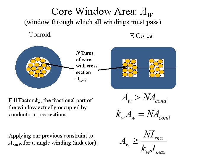Core Window Area: AW (window through which all windings must pass) Torroid AW E