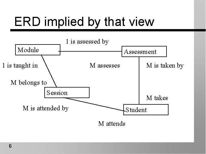 ERD implied by that view 1 is assessed by Module 1 is taught in