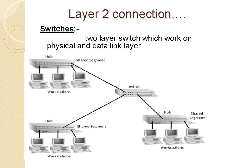 Layer 2 connection…. Switches: two layer switch which work on physical and data link