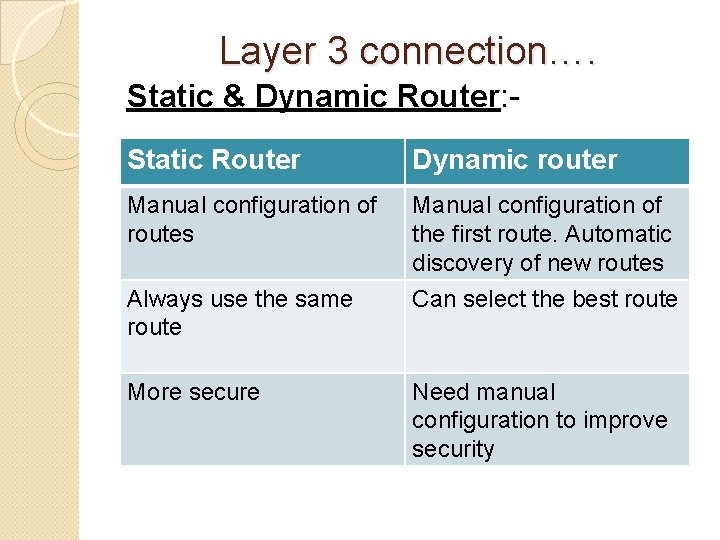 Layer 3 connection…. Static & Dynamic Router: Static Router Dynamic router Manual configuration of