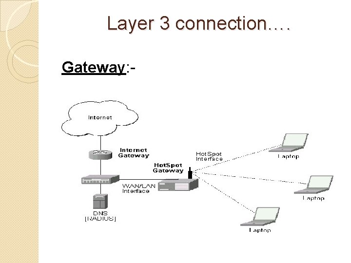 Layer 3 connection…. Gateway: - 