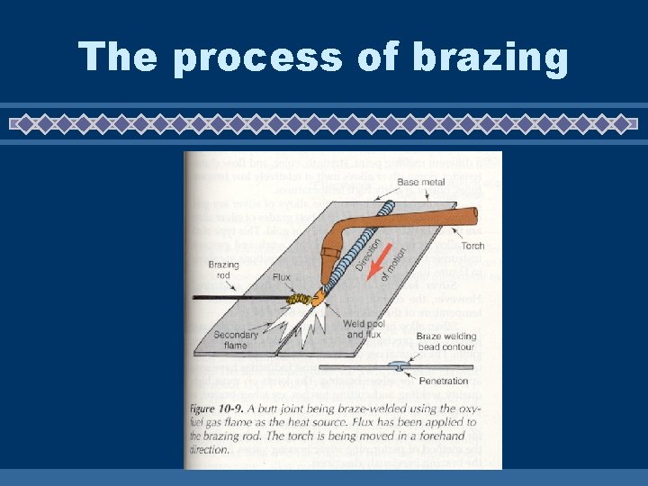 The process of brazing 