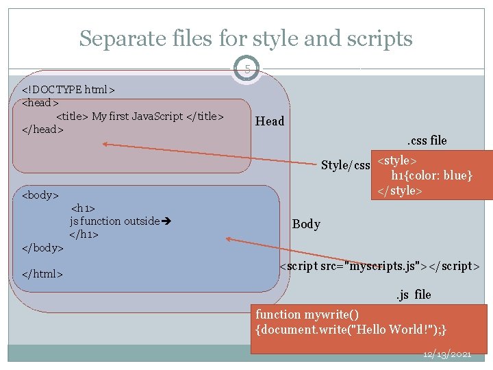 Separate files for style and scripts 5 <!DOCTYPE html> <head> <title> My first Java. Separate files for style and scripts 5 <!DOCTYPE html> <head> <title> My first Java.