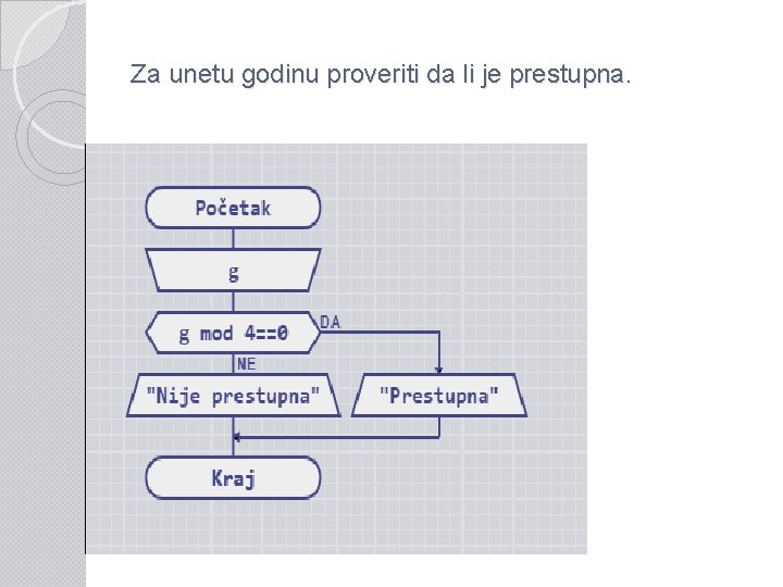 Za unetu godinu proveriti da li je prestupna. 