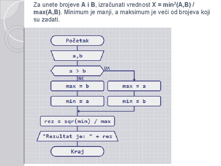 Za unete brojeve A i B, izračunati vrednost X = min 2(A, B) /