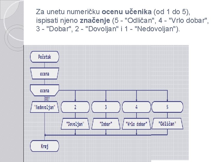 Za unetu numeričku ocenu učenika (od 1 do 5), ispisati njeno značenje (5 -