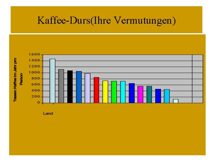 Kaffee-Durs(Ihre Vermutungen) 