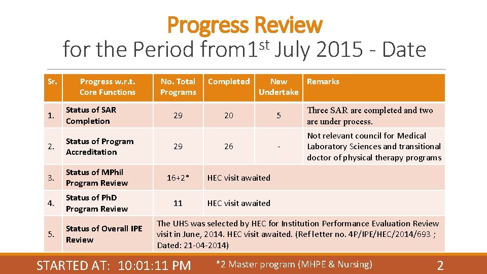 Progress Review st for the Period from 1 July 2015 - Date Sr. Progress