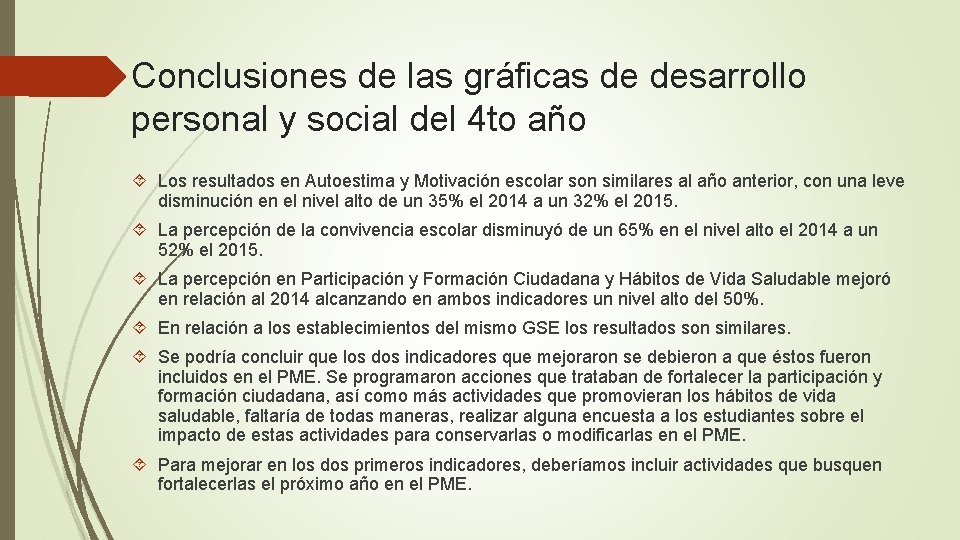 Conclusiones de las gráficas de desarrollo personal y social del 4 to año Los