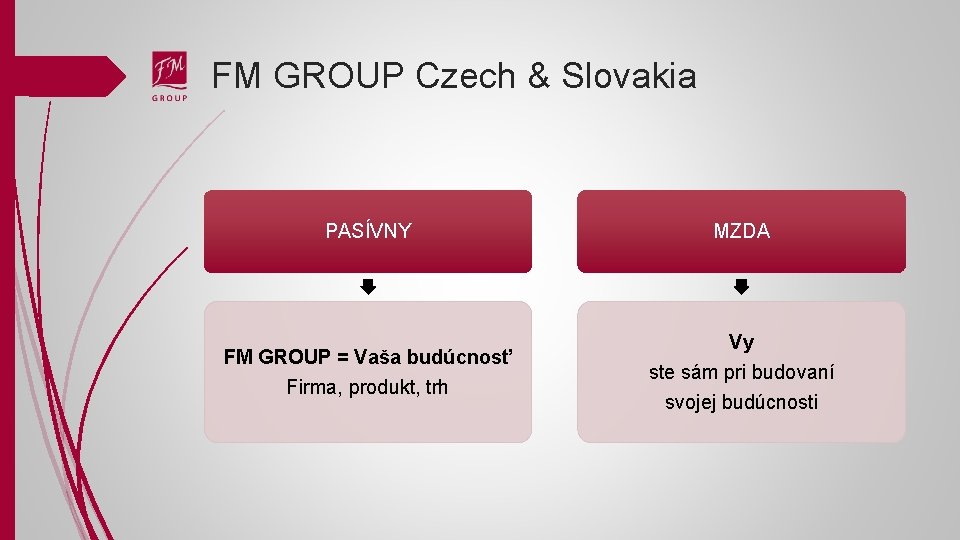 FM GROUP Czech & Slovakia PASÍVNY MZDA FM GROUP = Vaša budúcnosť Firma, produkt,
