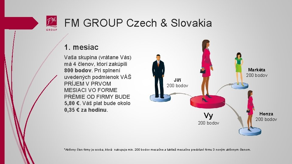 FM GROUP Czech & Slovakia 1. mesiac Vaša skupina (vrátane Vás) má 4 členov,