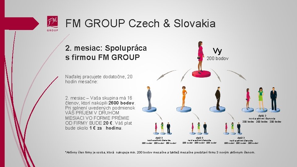 FM GROUP Czech & Slovakia 2. mesiac: Spolupráca s firmou FM GROUP Vy 200