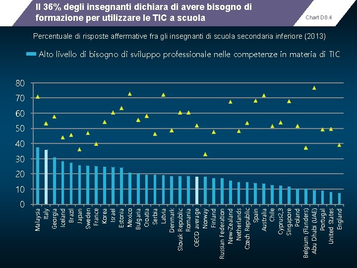 0 Malaysia Italy Georgia Iceland Brazil Japan Sweden France Korea Israel Estonia Mexico Bulgaria