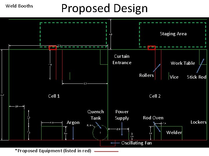 Proposed Design Weld Booths Staging Area Curtain Entrance Work Table Rollers Cell 1 Vice