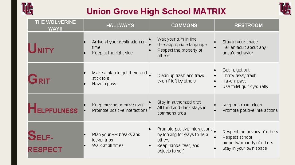 Union Grove High School MATRIX THE WOLVERINE WAY!! HALLWAYS UNITY GRIT HELPFULNESS SELFRESPECT COMMONS