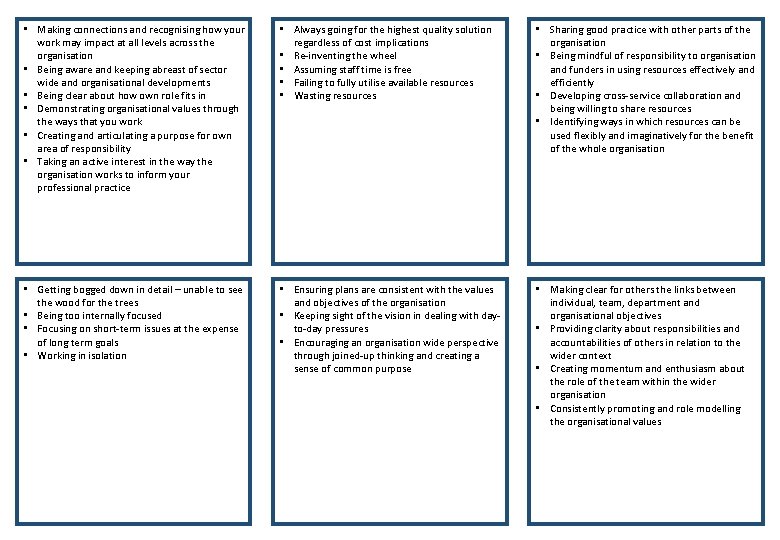  • Making connections and recognising how your work may impact at all levels