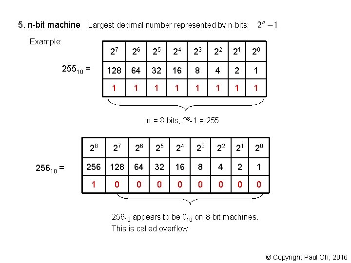 5. n-bit machine Largest decimal number represented by n-bits: Example: 25510 = 27 26