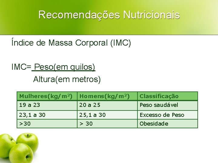 Recomendações Nutricionais Índice de Massa Corporal (IMC) IMC= Peso(em quilos) Altura(em metros) Mulheres(kg/m 2)