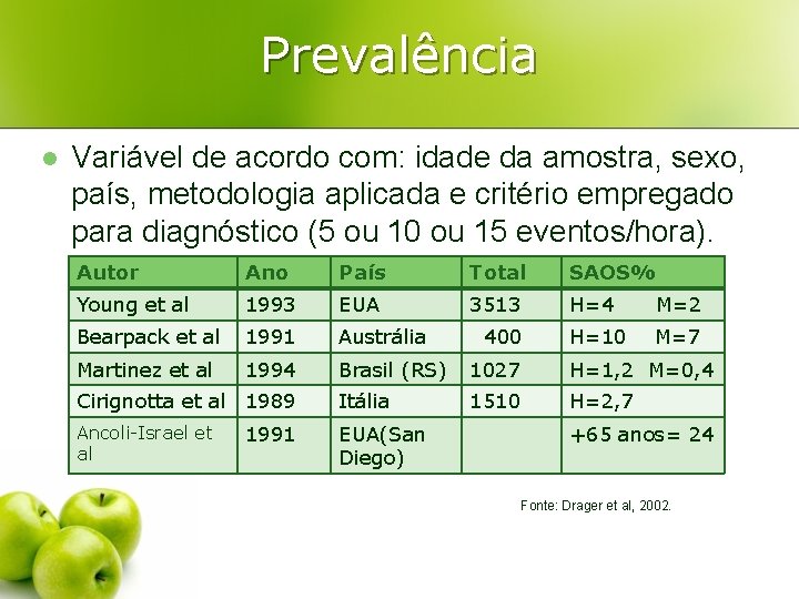 Prevalência l Variável de acordo com: idade da amostra, sexo, país, metodologia aplicada e