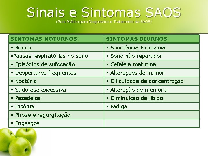 Sinais e Sintomas SAOS (Guia Prático para Diagnóstico e Tratamento da SAOS) SINTOMAS NOTURNOS
