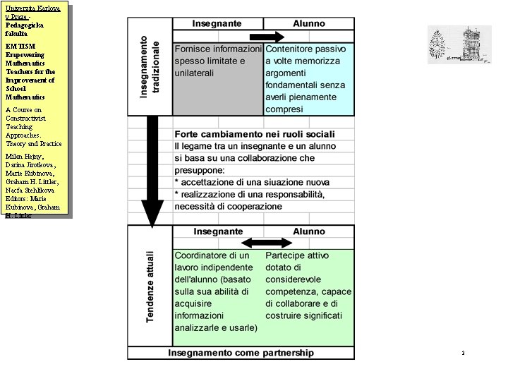 Univerzita Karlova v Praze Pedagogicka fakulta EMTISM Empowering Mathematics Teachers for the Improvement of