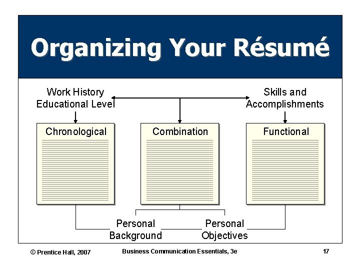 Organizing Your Résumé Work History Educational Level Chronological Skills and Accomplishments Combination Personal Background