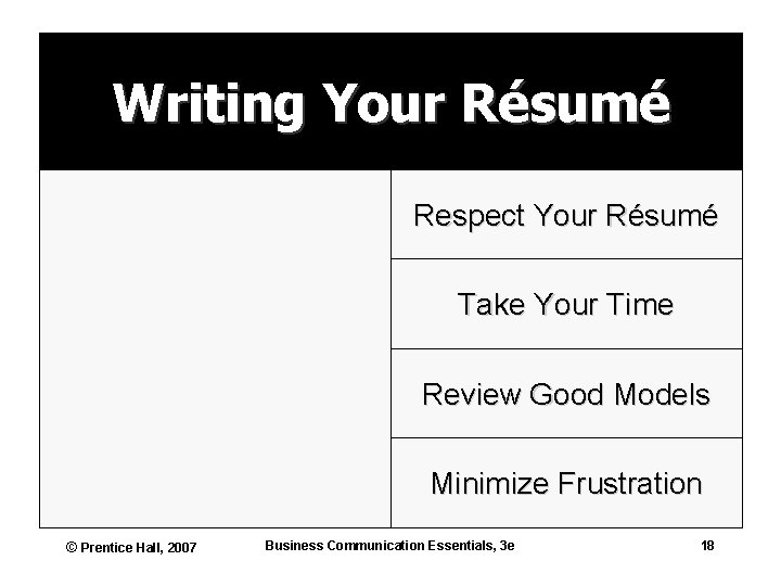 Writing Your Résumé Respect Your Résumé Take Your Time Review Good Models Minimize Frustration