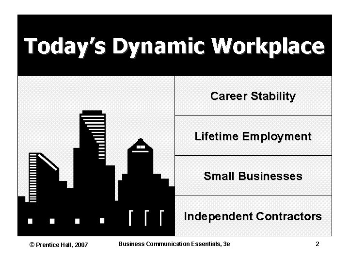 Today’s Dynamic Workplace Career Stability Lifetime Employment Small Businesses Independent Contractors © Prentice Hall,