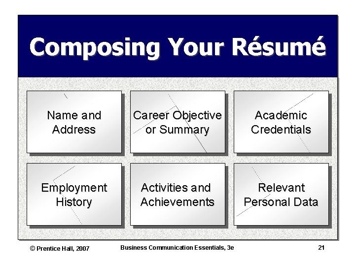 Composing Your Résumé Name and Address Career Objective or Summary Academic Credentials Employment History