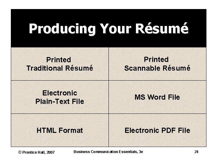 Producing Your Résumé Printed Traditional Résumé R Printed Scannable Résumé R Electronic Plain-Text File