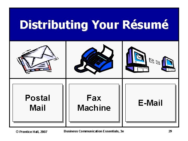 Distributing Your Résumé Postal Mail © Prentice Hall, 2007 Fax Machine Business Communication Essentials,