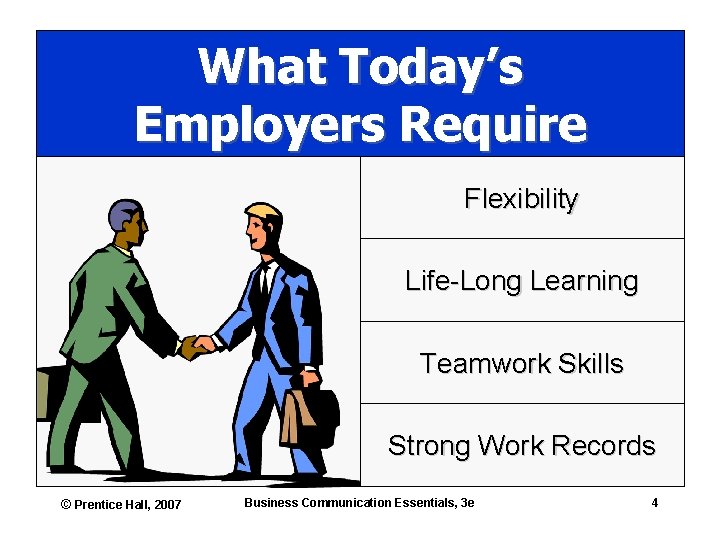 What Today’s Employers Require Flexibility Life-Long Learning Teamwork Skills Strong Work Records © Prentice