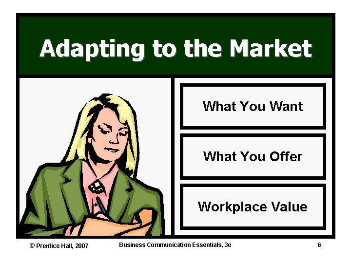 Adapting to the Market What You Want What You Offer Workplace Value © Prentice
