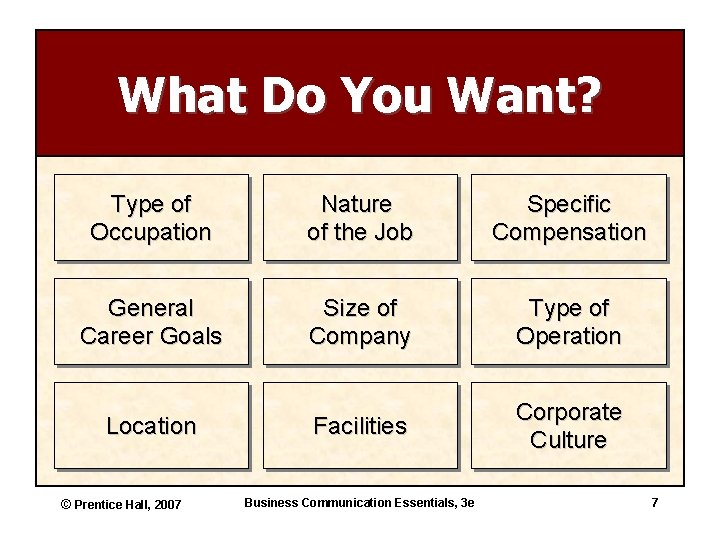 What Do You Want? Type of Occupation Nature of the Job Specific Compensation General