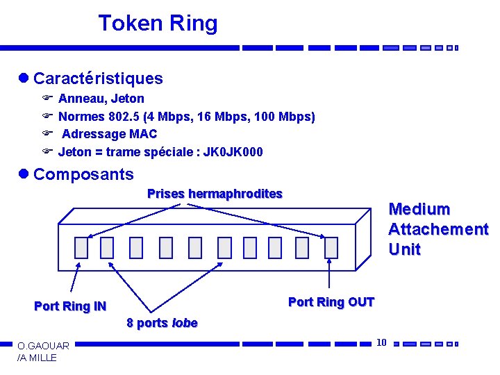 Token Ring l Caractéristiques F F Anneau, Jeton Normes 802. 5 (4 Mbps, 16