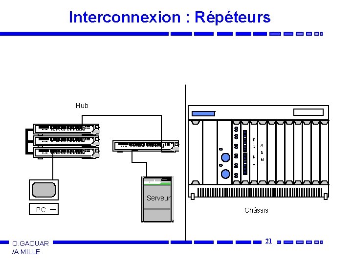 Interconnexion : Répéteurs Hub TP Hub STATUS 1 X 2 X 3 X 4