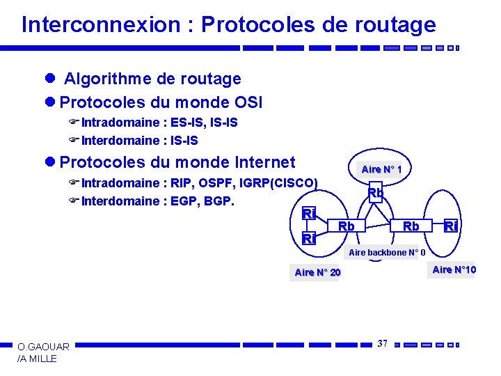 Interconnexion : Protocoles de routage l Algorithme de routage l Protocoles du monde OSI