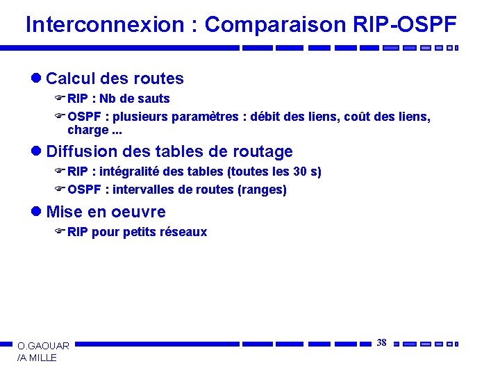 Interconnexion : Comparaison RIP-OSPF l Calcul des routes F RIP : Nb de sauts