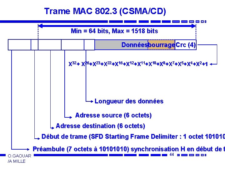 Trame MAC 802. 3 (CSMA/CD) Min = 64 bits, Max = 1518 bits Donnéesbourrage