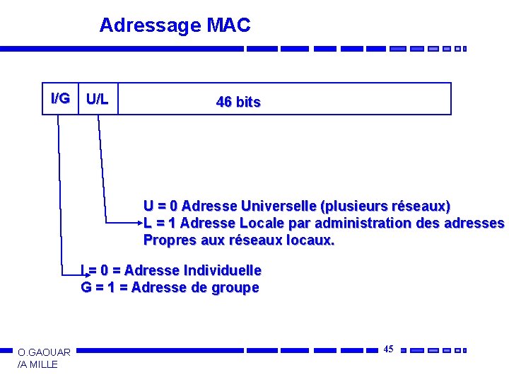 Adressage MAC I/G U/L 46 bits U = 0 Adresse Universelle (plusieurs réseaux) L