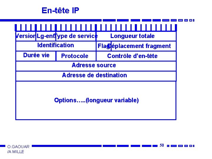 En-tête IP Version Lg-ent. Type de service Identification Durée vie Protocole Longueur totale Flag.