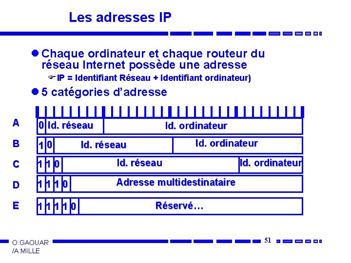 Les adresses IP l Chaque ordinateur et chaque routeur du réseau Internet possède une