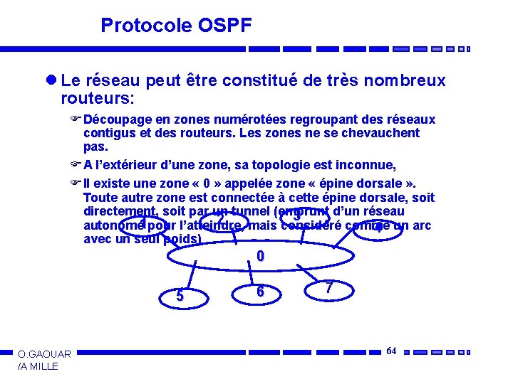 Protocole OSPF l Le réseau peut être constitué de très nombreux routeurs: F Découpage